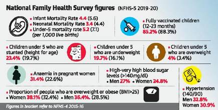 health survey