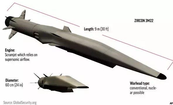 3M22 Zircon Missiles