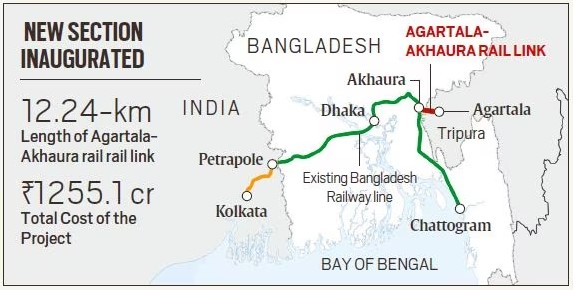 Agartala-AkhauraRailLink