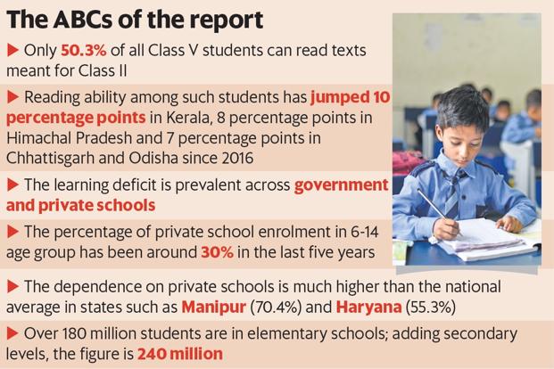the status of education report