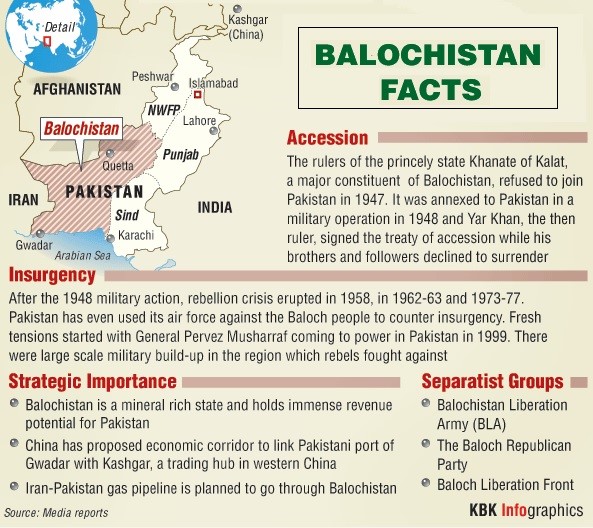 Balochitan