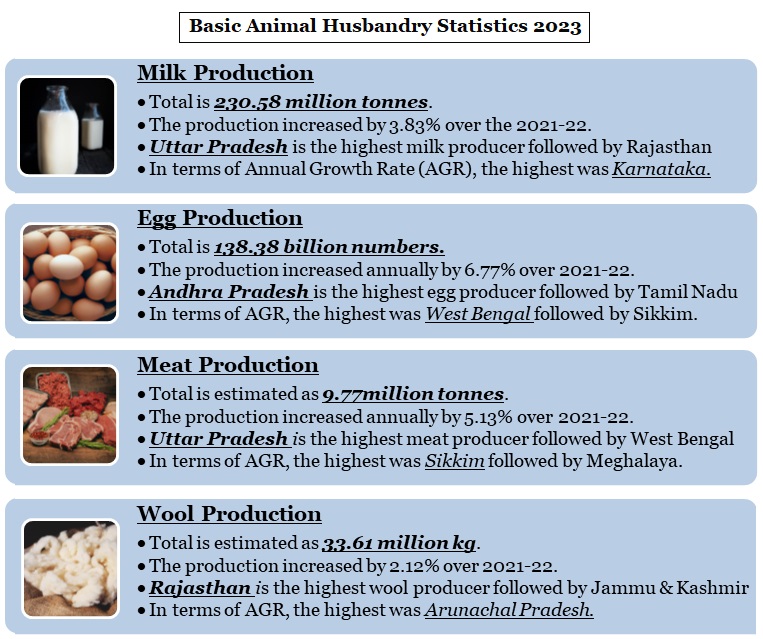 AnimalHusbandaryStatistics2023
