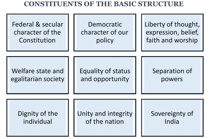 basicstructure