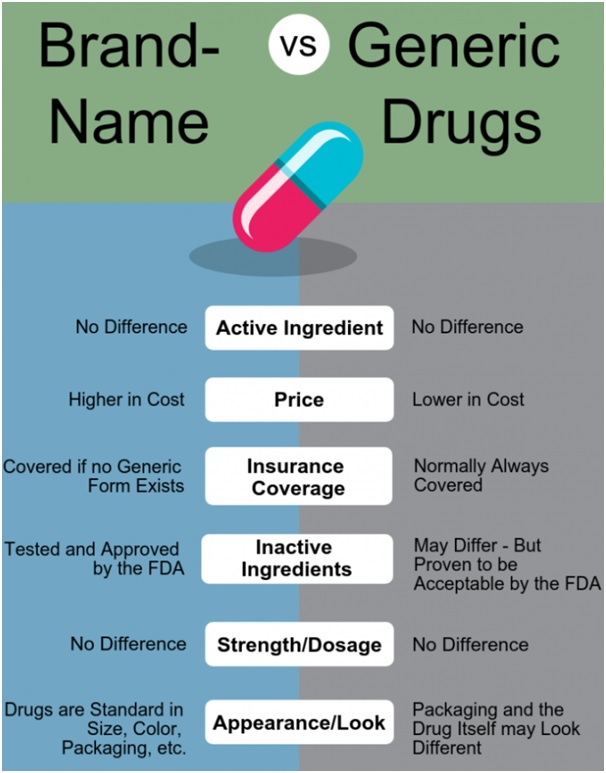 brand-vs-generic-drugs