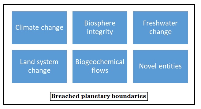 planteary-boundaries