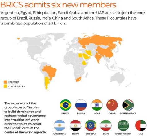 BRICS new members 2023