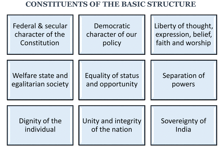 Basic Structure Doctrine 