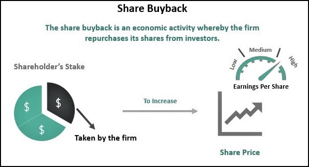 buyback