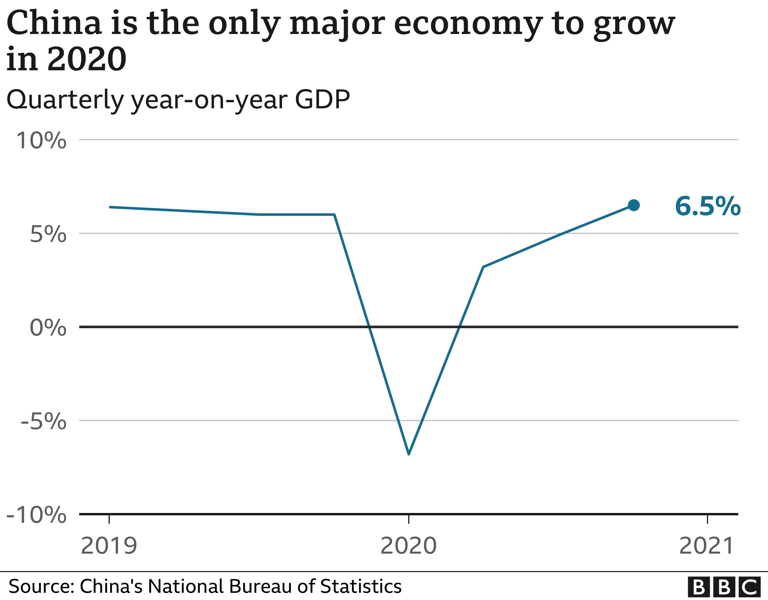 chinas-growth