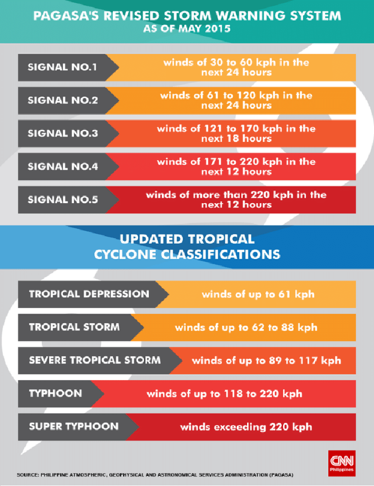 Classifications-and-Categories-of-Tropical-Cyclone-in-the-Philippines