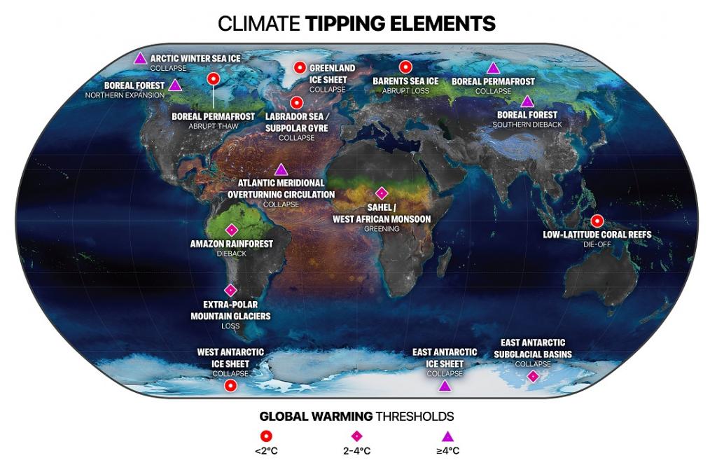 climate-tipping-elements