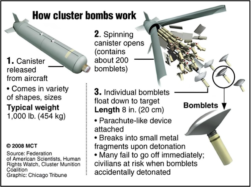cluster-bomb