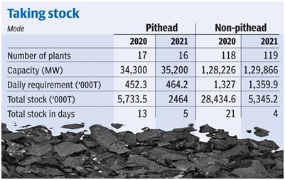 Coal Shortage