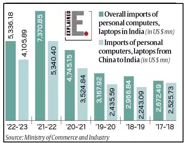 computer-imports