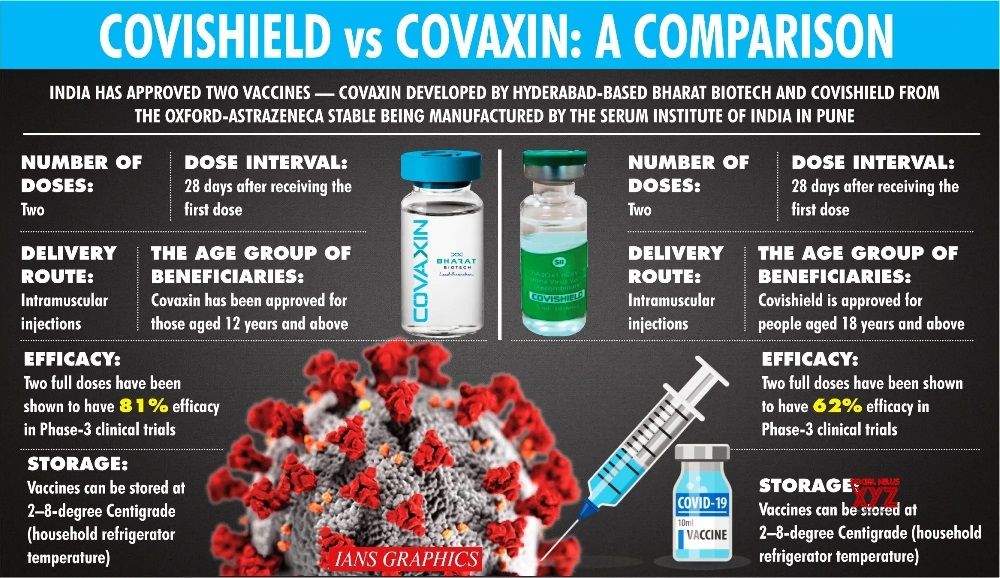 WHO's Suspension of Supply of Covaxin | Current Affairs