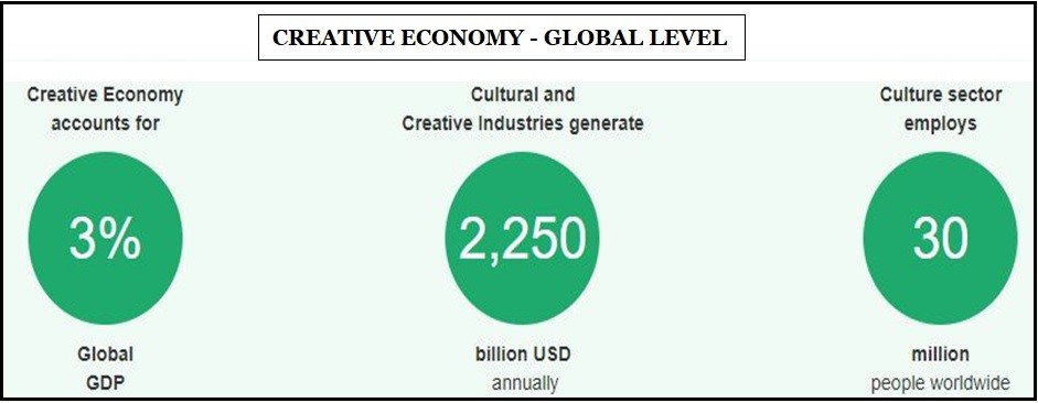 Creative and cultural economy 2023