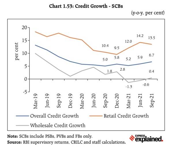 credit-growth