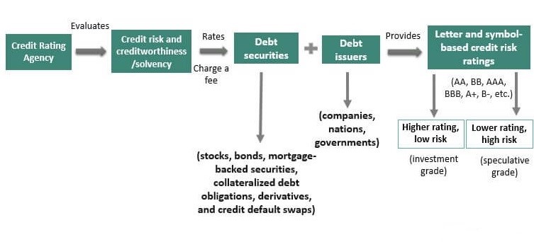 credit-rating-agencies