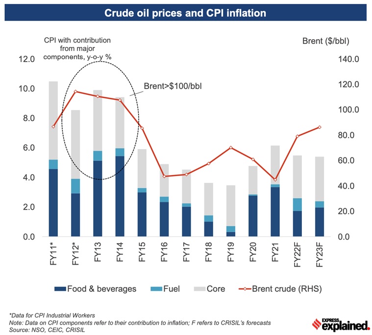 crude-vs-inflation