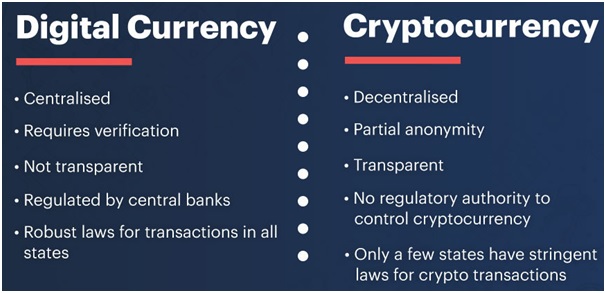 crypto-vs-digital