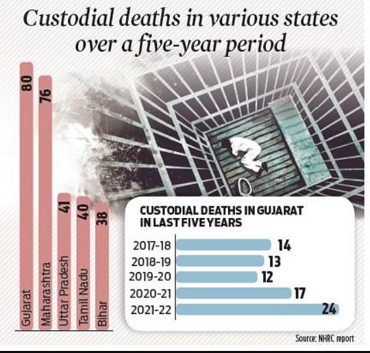 custodial-deaths