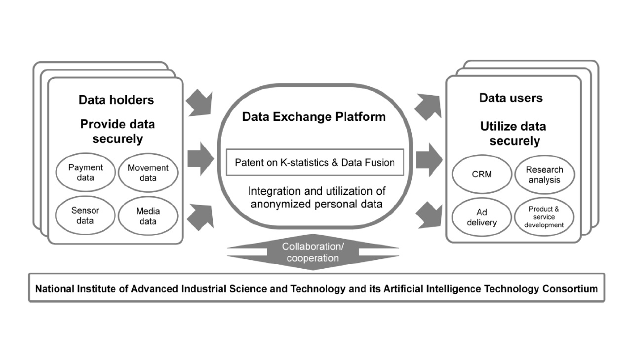 data-exchange