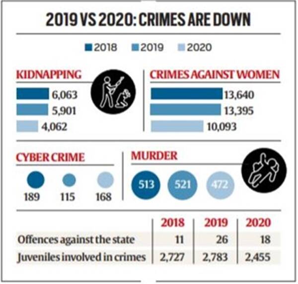 Crime in India Report