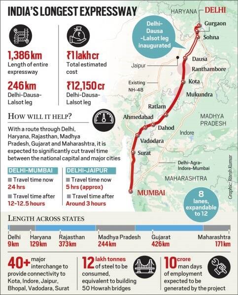 delhi-mumbai-expressway