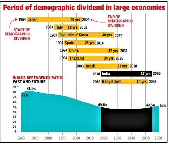 demographic-dividend