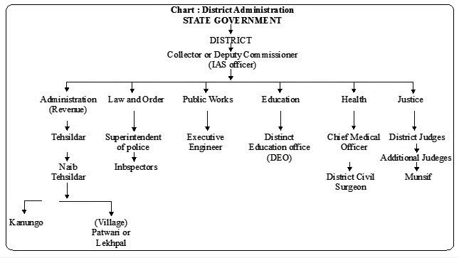 districtadministration