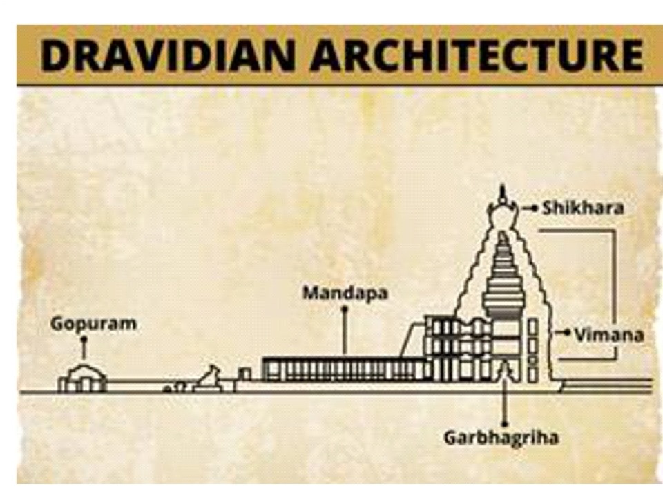 Dravidian Architecture 2024