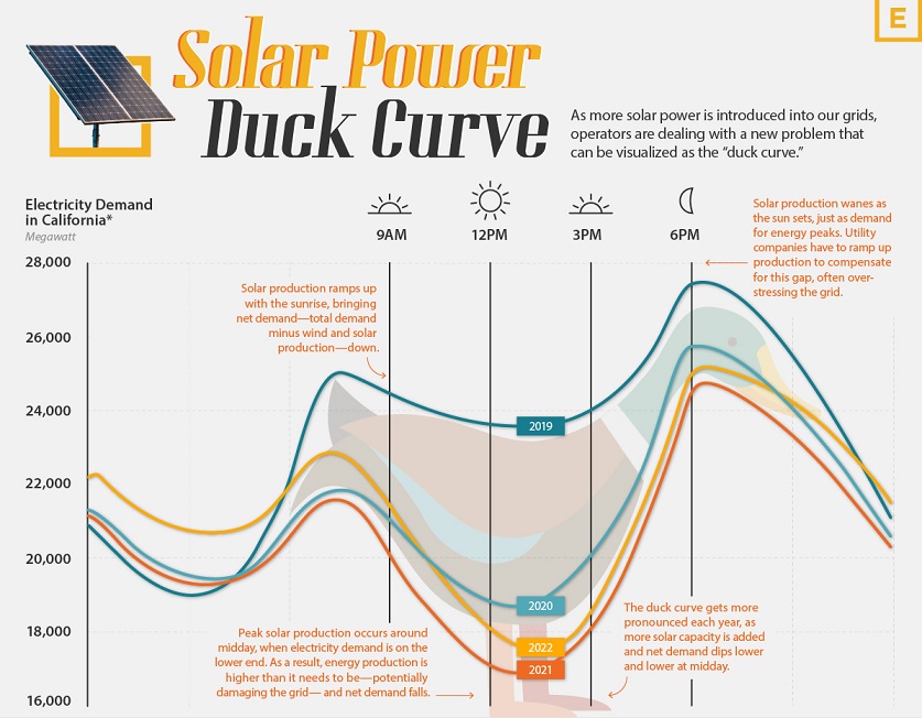 duck-curve