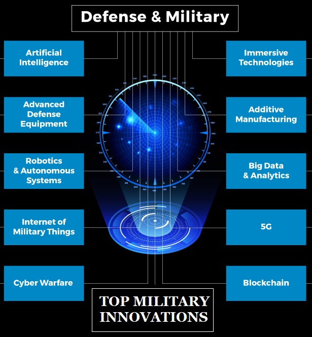 emerging-tech-in-defence