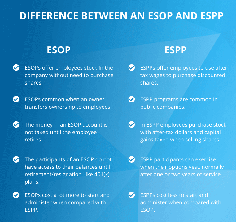 Difference Between Employee Stock Option Plan (ESOP) and Employee Stock Purchase Plan (ESPP)