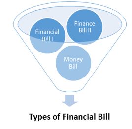 financial-bill