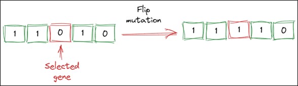 Flip Mutation