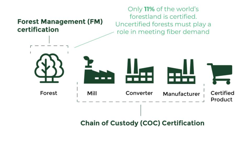 Forestcertification