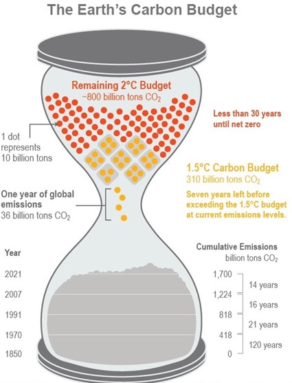 global-carbon-budget