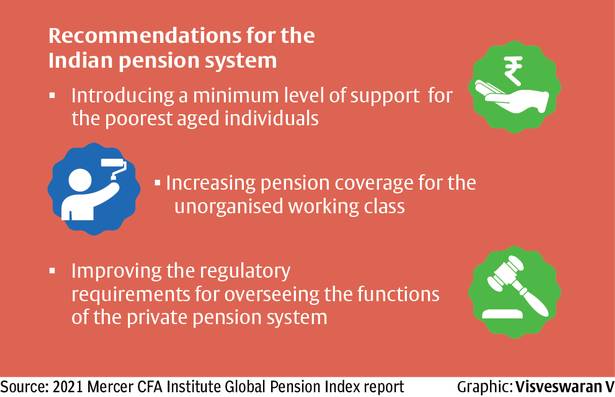 Recommendations of the Global Pension Index 2021