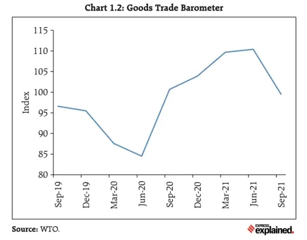 goods-trade-barometer