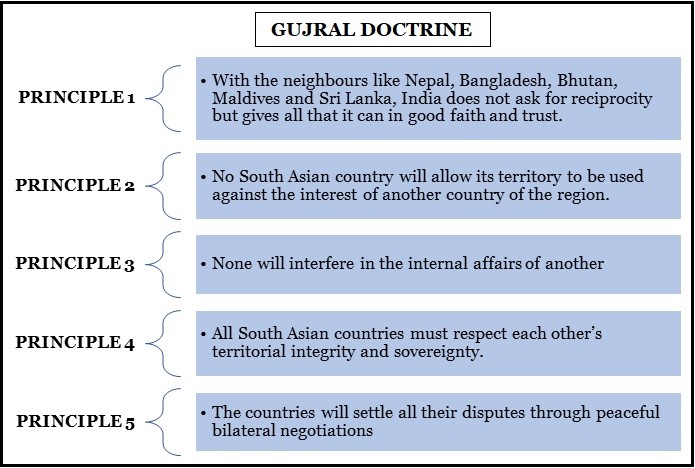 gujral-doctrine