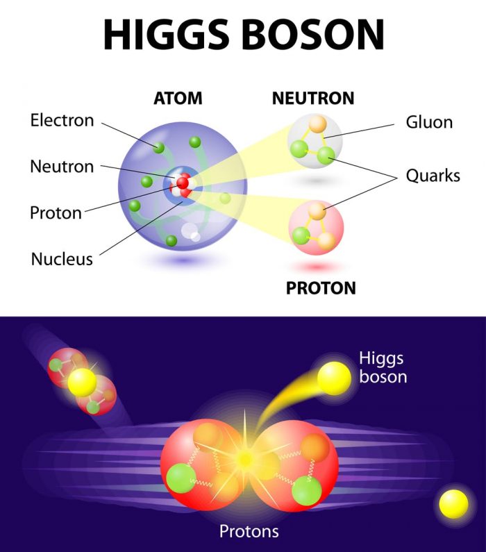 Higgsboson