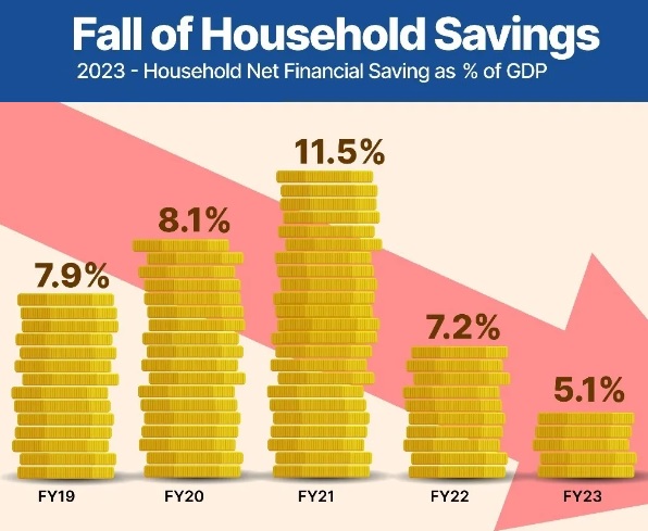 household-savings