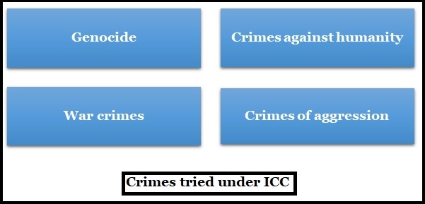 icc-crimes