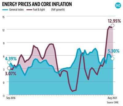 IMF Prices and Core Inflation