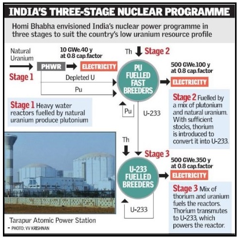 nuclear program