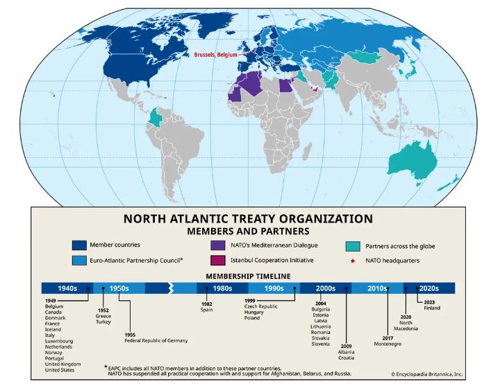 India and Nato