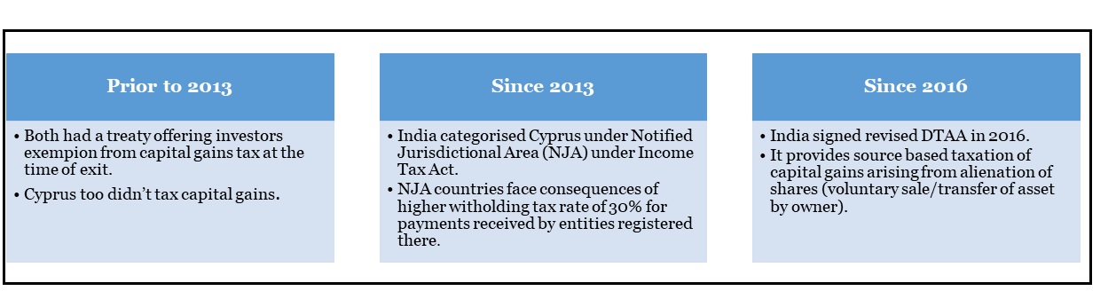 india-cyprus-treaty