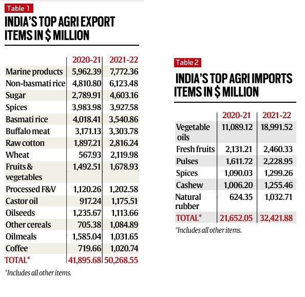 india-farm-trade