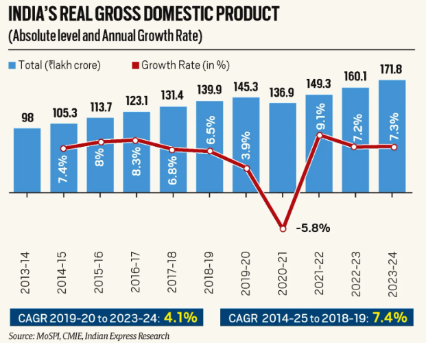 india-gdp-chart.